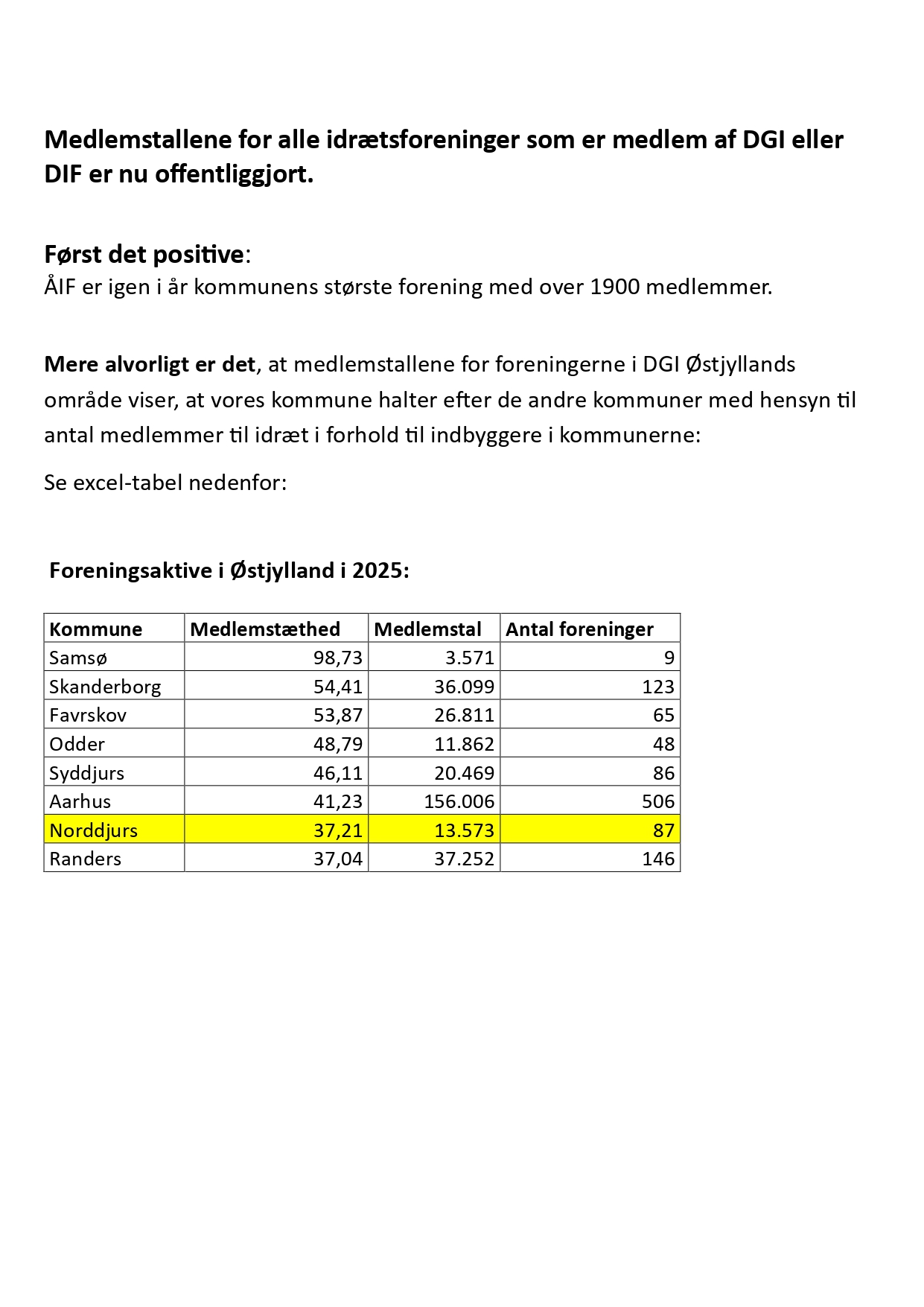 Flotte medlemstal for Åstrup Idrætsforening